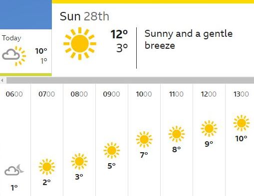 BBC weather GL5 27 and 28-2-2021